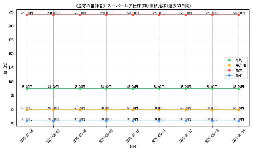 graph_rarity_5876