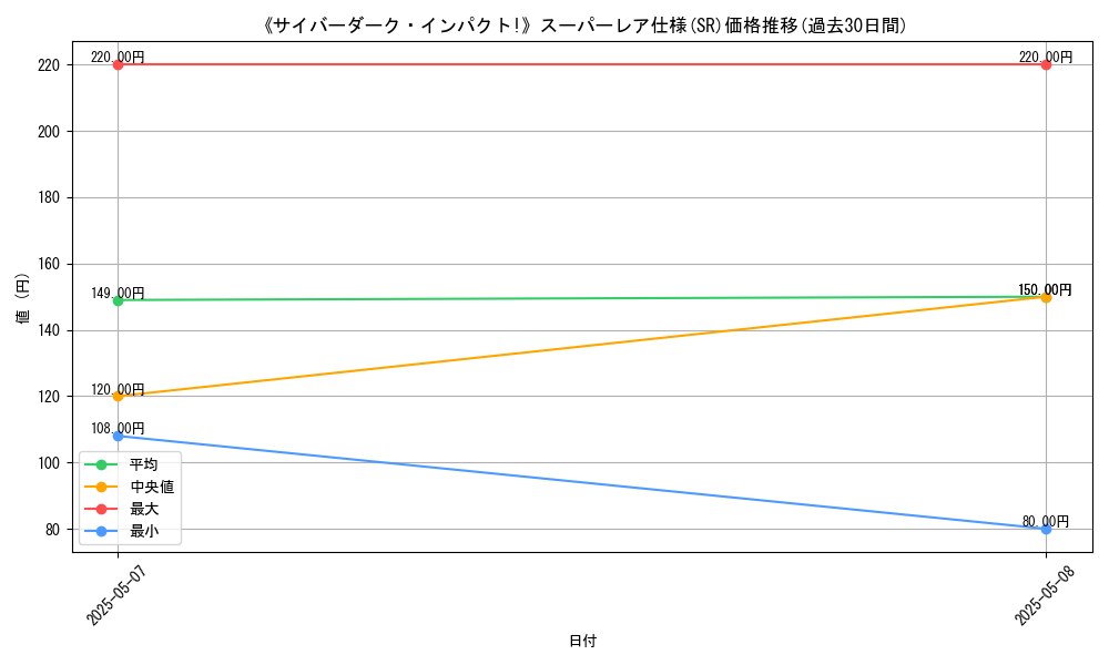 graph_rarity_5876