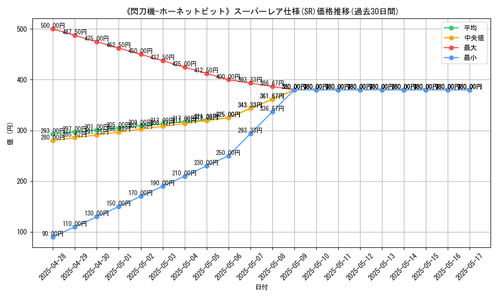 graph_rarity_5876