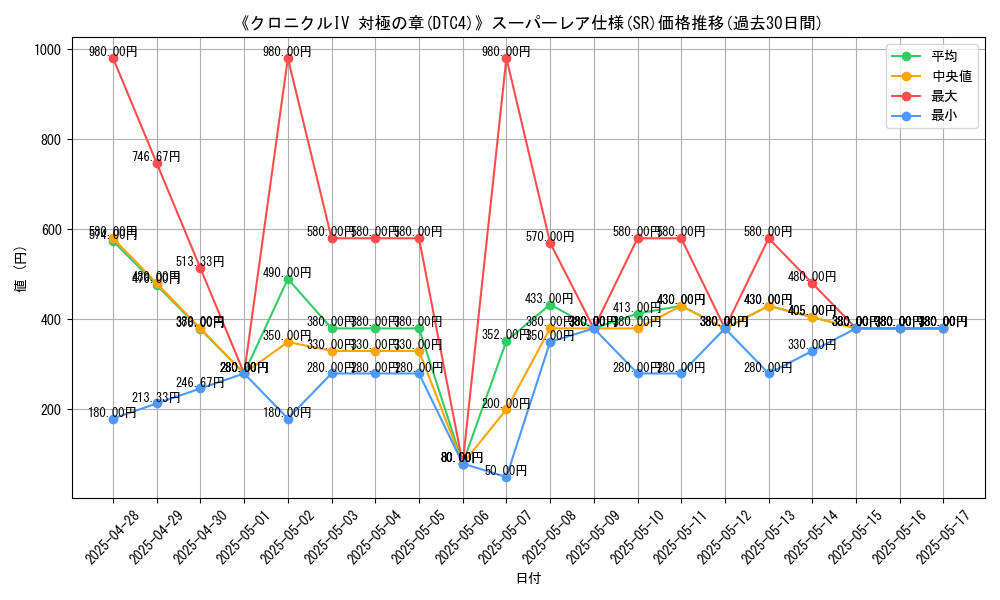 graph_rarity_5876