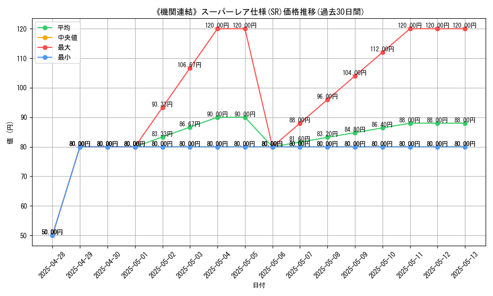 graph_rarity_5876