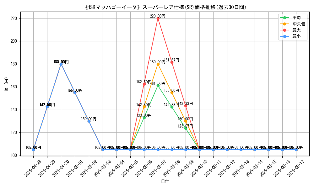graph_rarity_5876