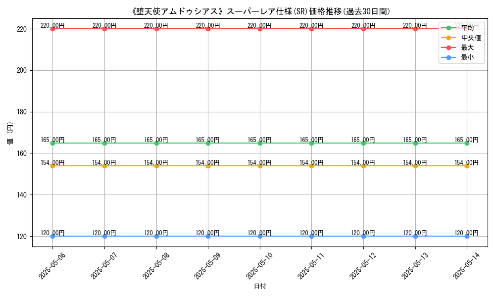 graph_rarity_5876