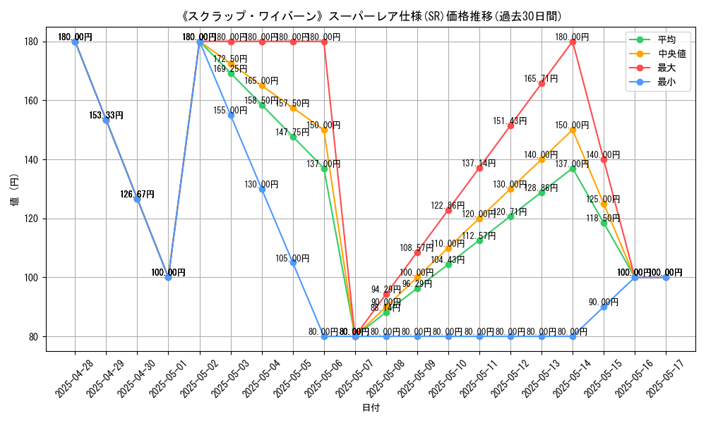 graph_rarity_5876