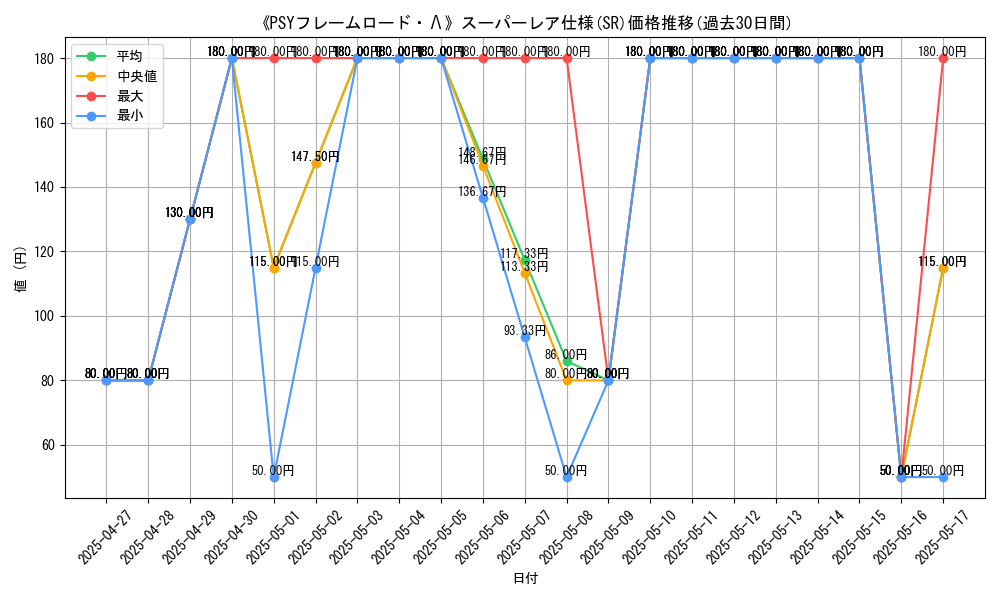 graph_rarity_5876