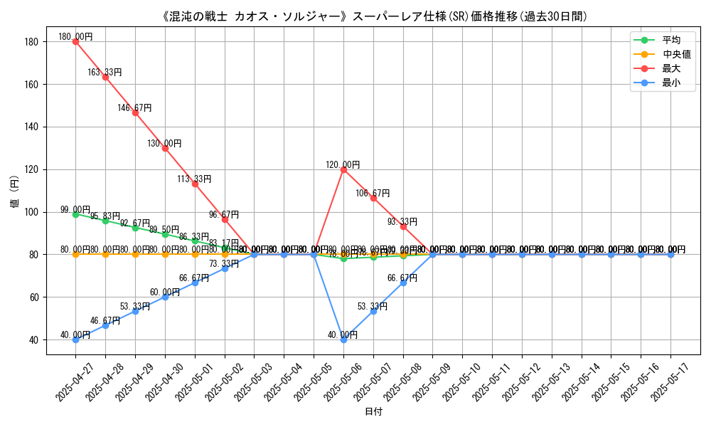 graph_rarity_5876