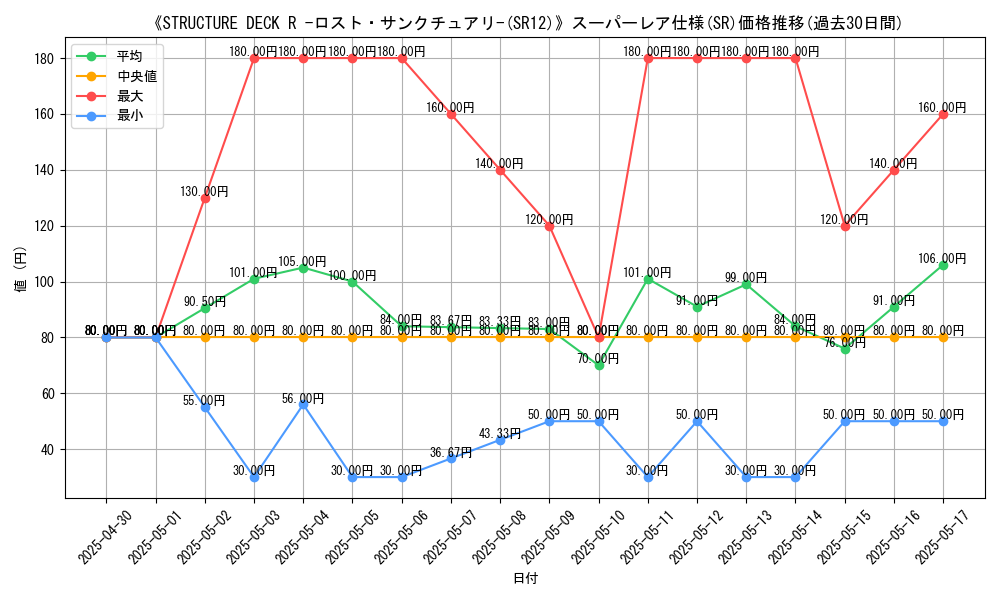 graph_rarity_5876