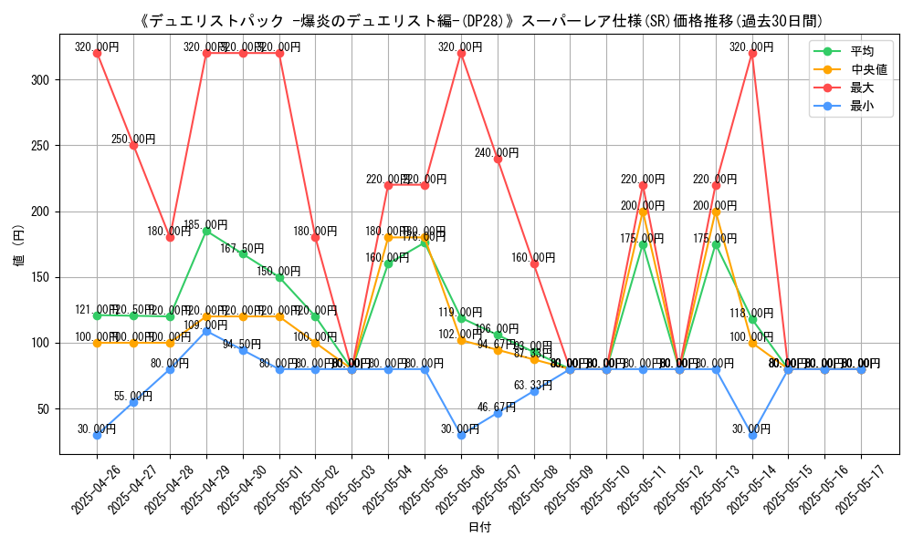 graph_rarity_5876