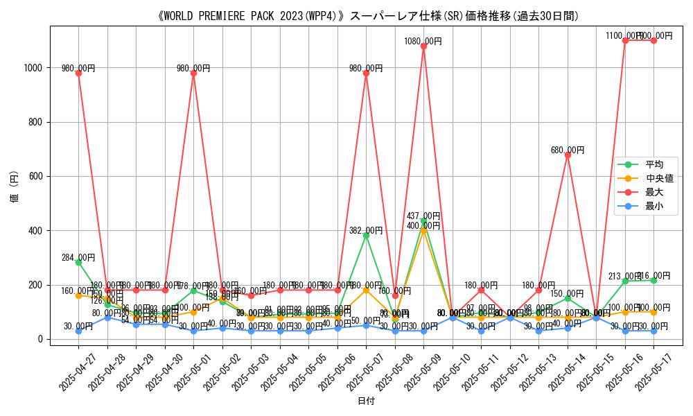 graph_rarity_5876