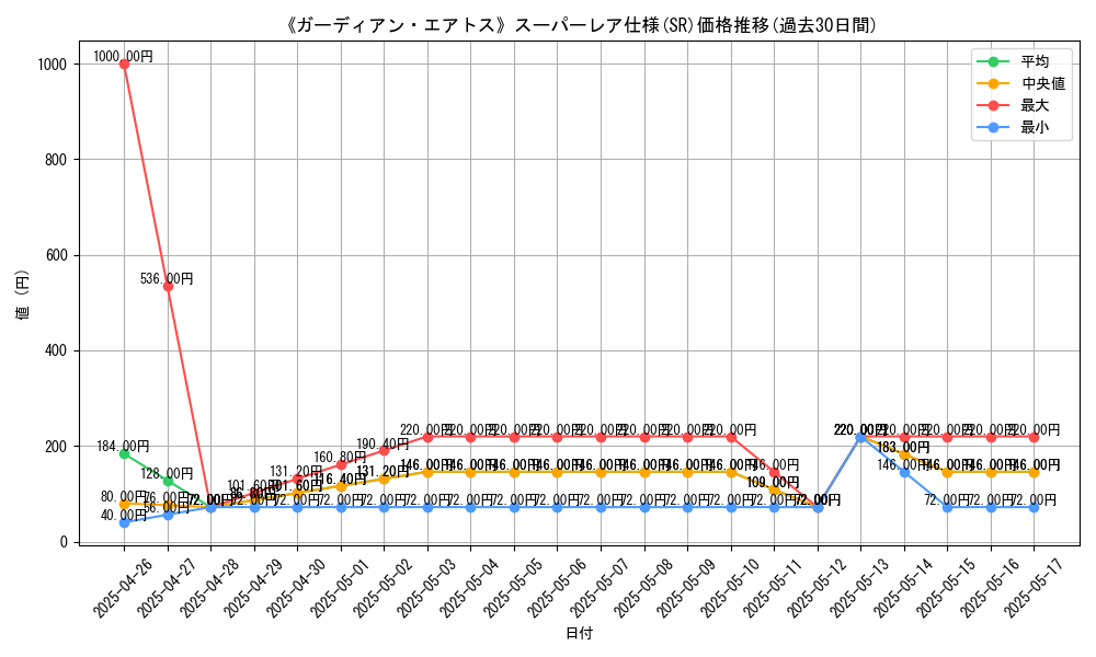 graph_rarity_5876