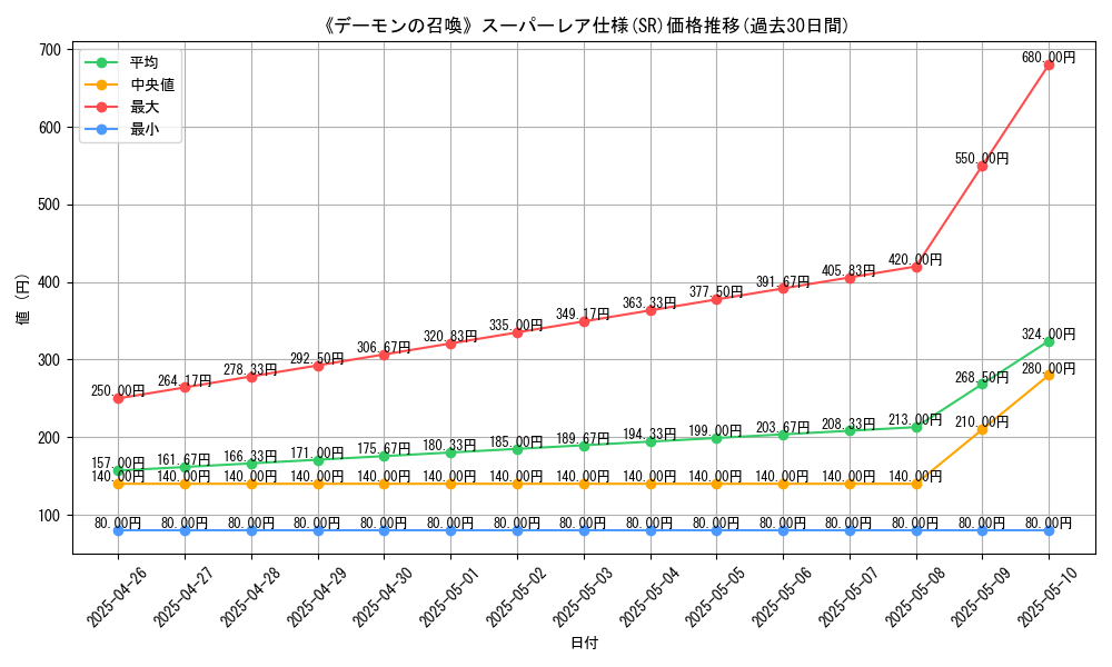 graph_rarity_5876