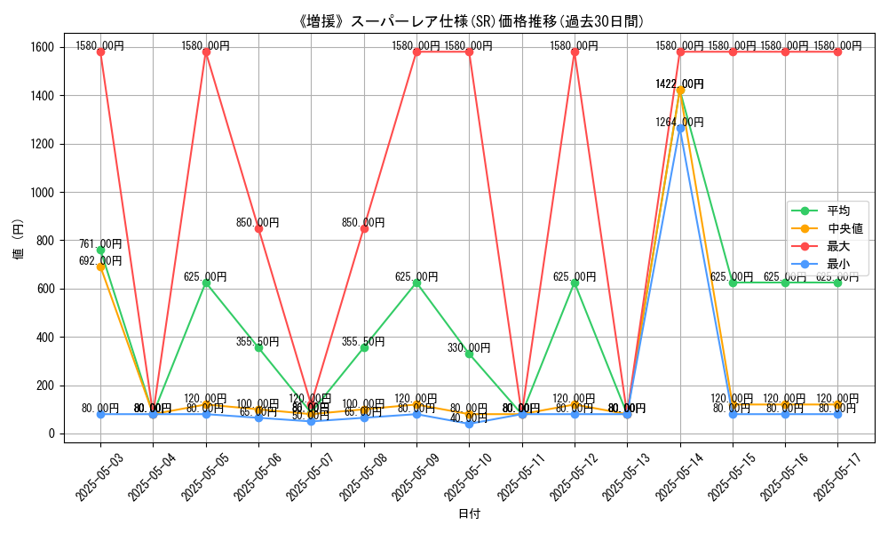 graph_rarity_5876