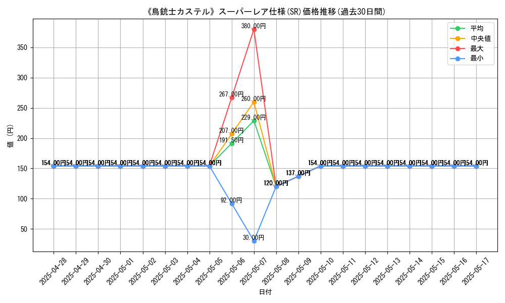 graph_rarity_5876