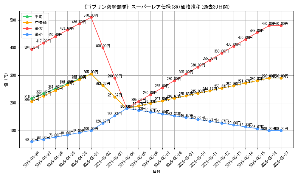graph_rarity_5876