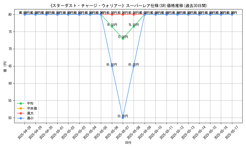 graph_rarity_5876