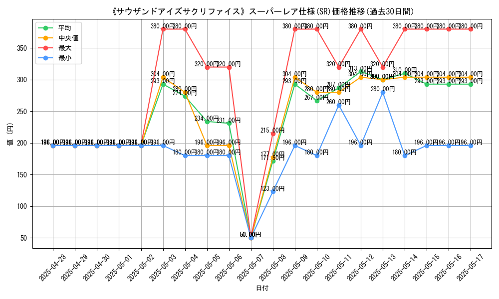 graph_rarity_5876
