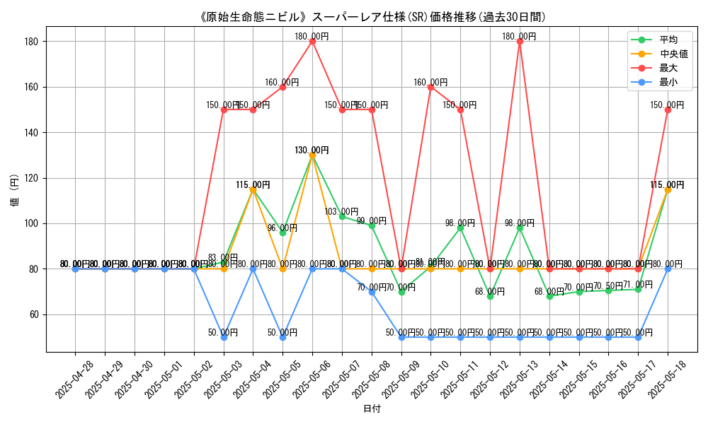 graph_rarity_5876