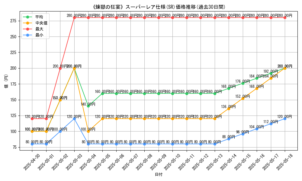 graph_rarity_5876