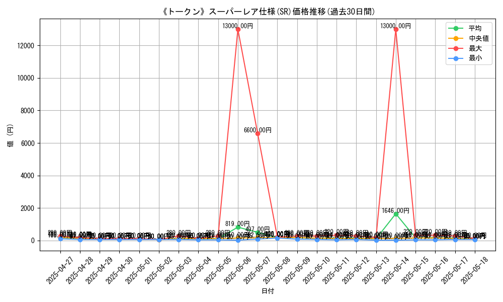 graph_rarity_5876