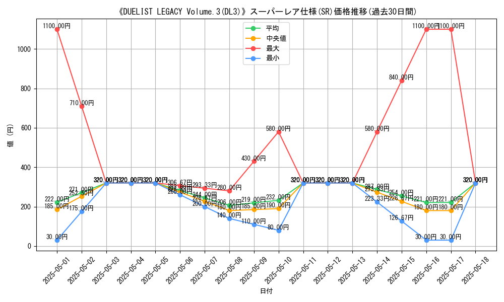 graph_rarity_5876