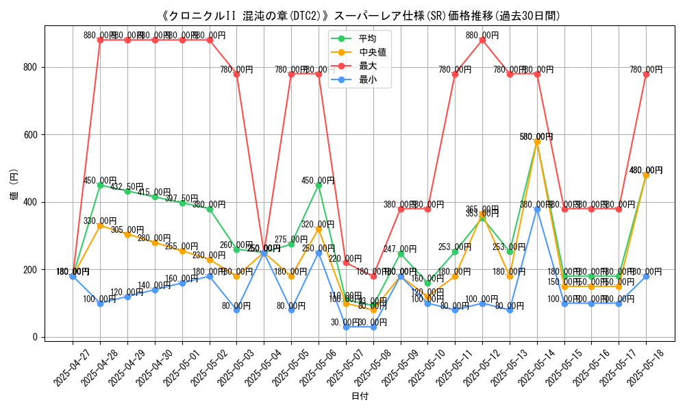 graph_rarity_5876