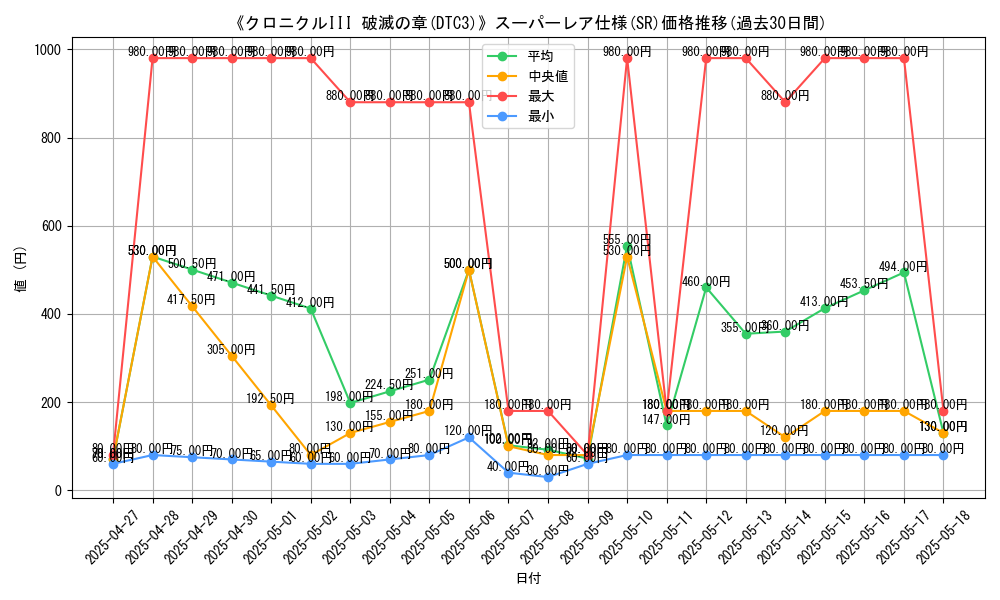 graph_rarity_5876