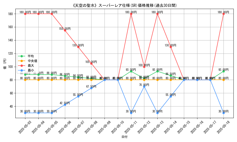 graph_rarity_5876
