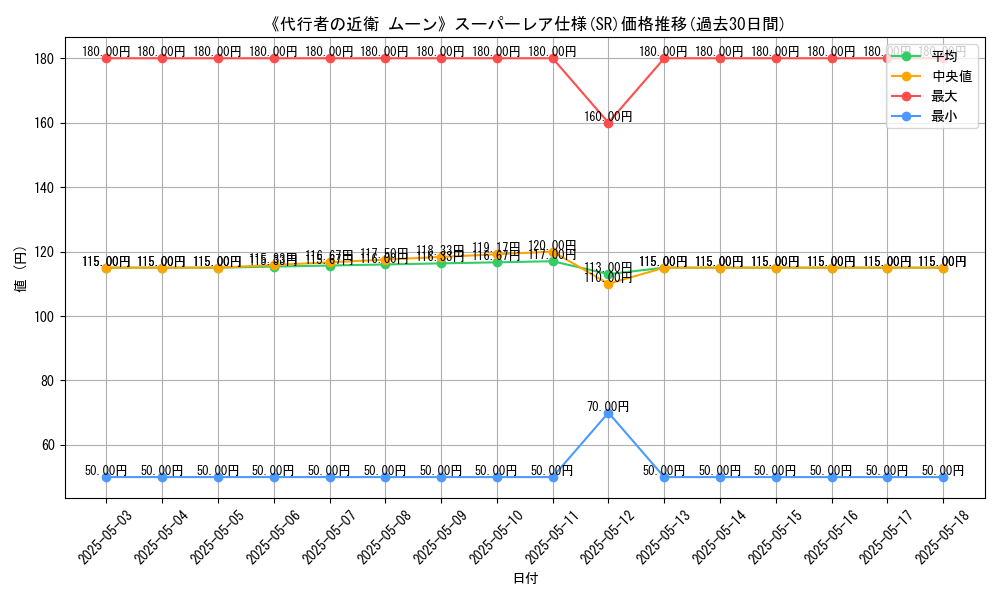 graph_rarity_5876