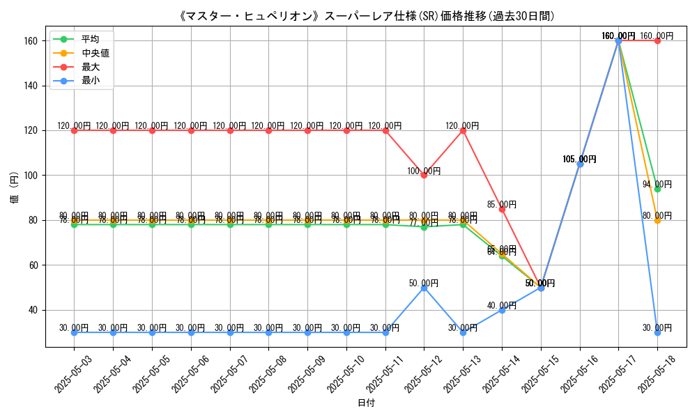 graph_rarity_5876