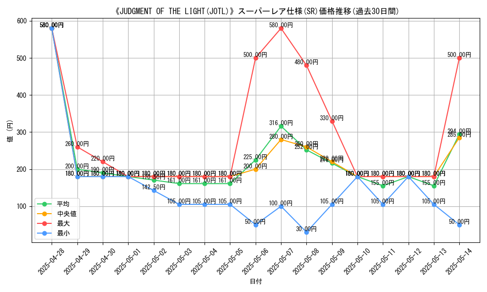 graph_rarity_5876