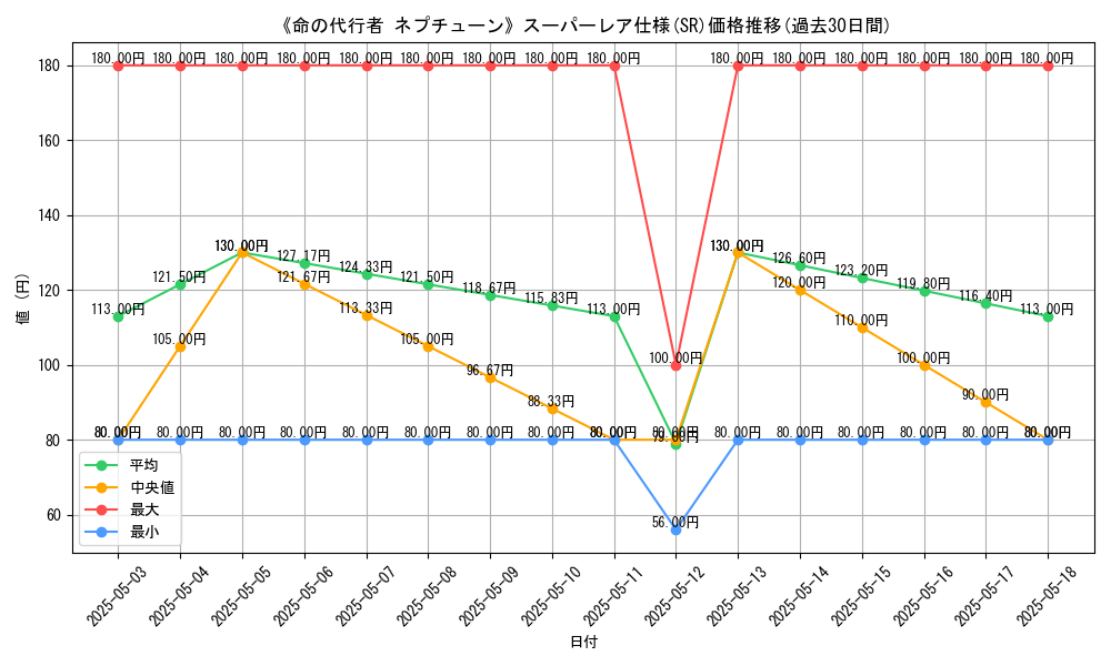 graph_rarity_5876