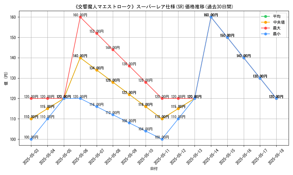 graph_rarity_5876