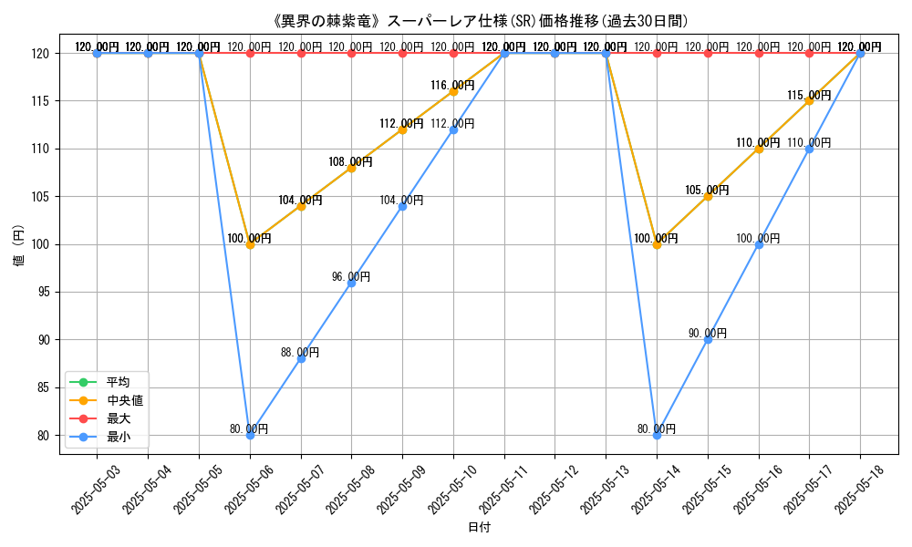 graph_rarity_5876
