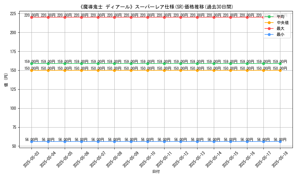 graph_rarity_5876