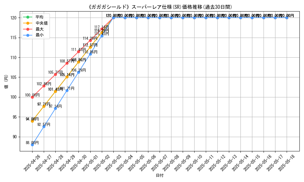 graph_rarity_5876
