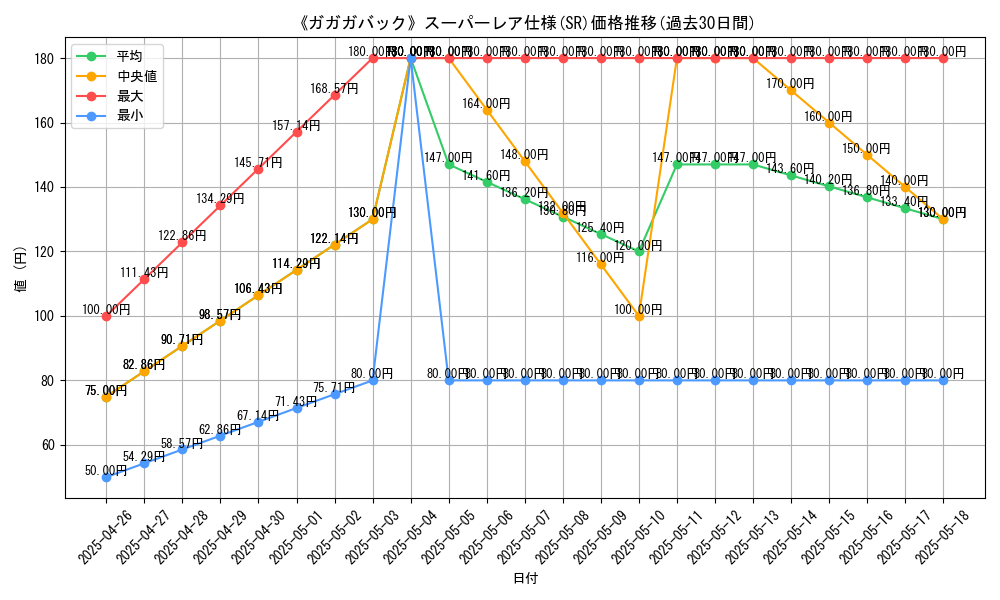 graph_rarity_5876