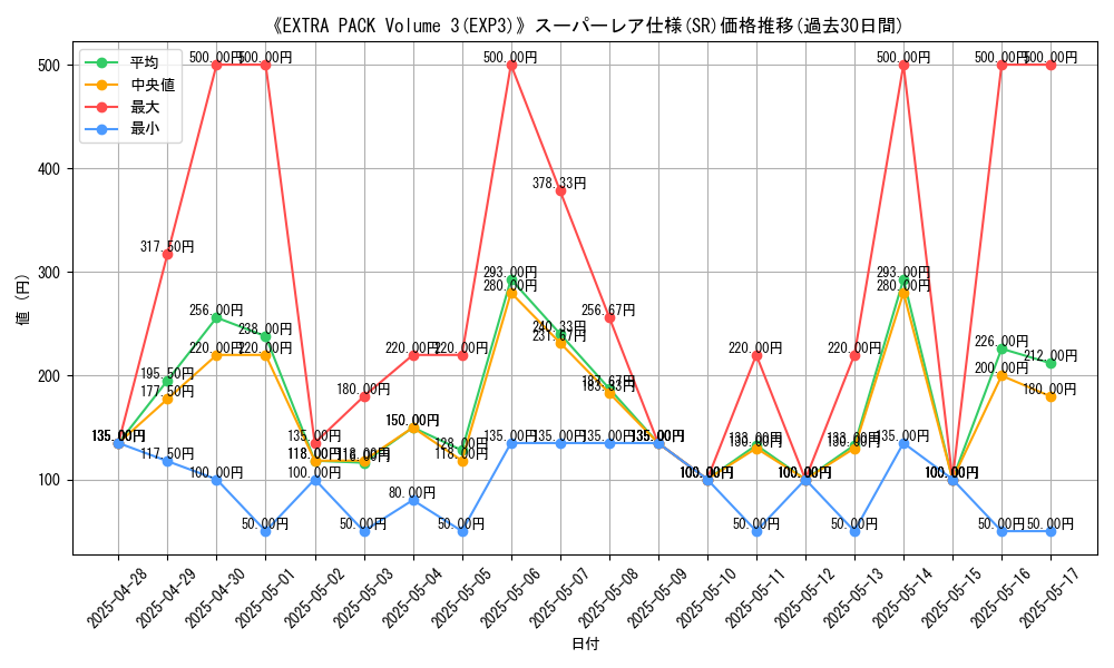 graph_rarity_5876