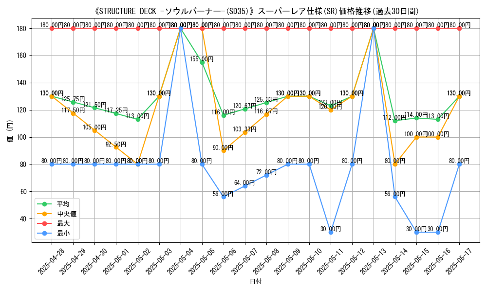 graph_rarity_5876