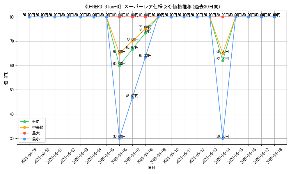 graph_rarity_5876