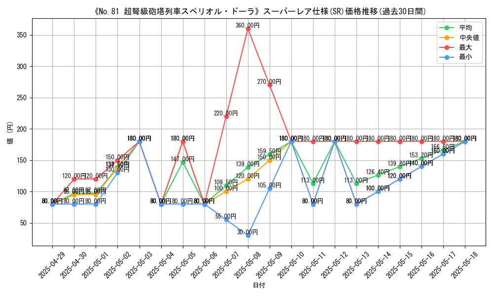 graph_rarity_5876
