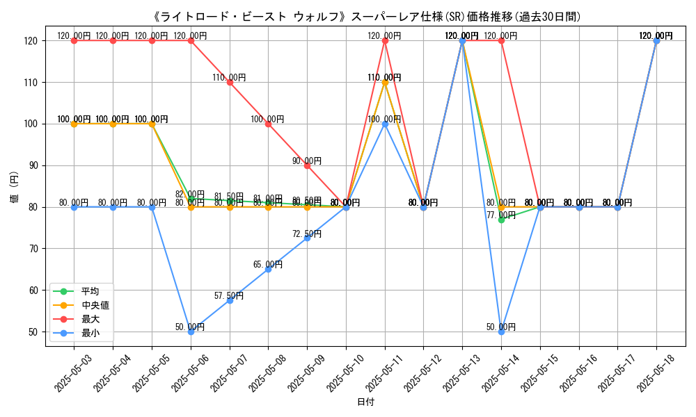 graph_rarity_5876