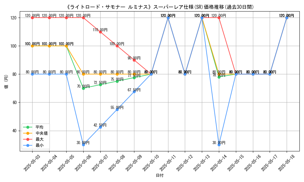 graph_rarity_5876