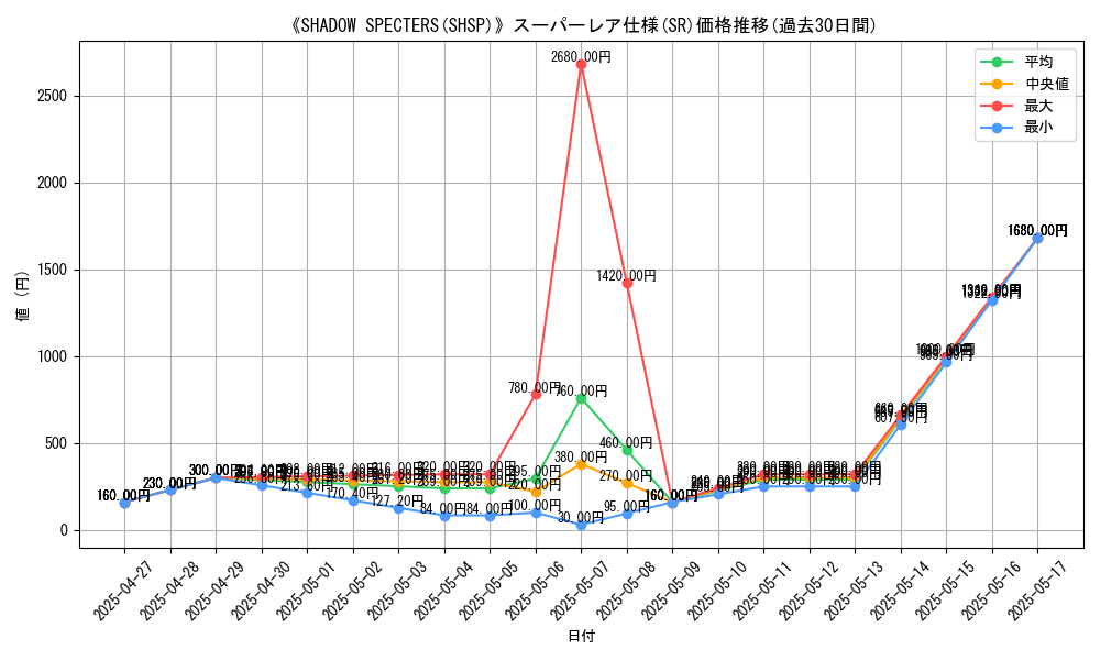 graph_rarity_5876
