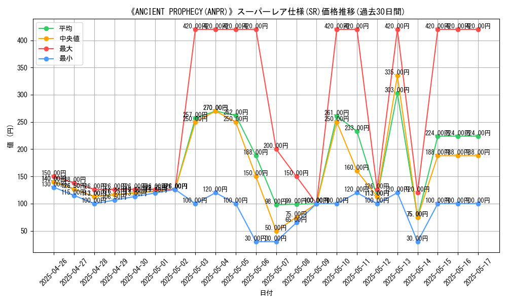 graph_rarity_5876