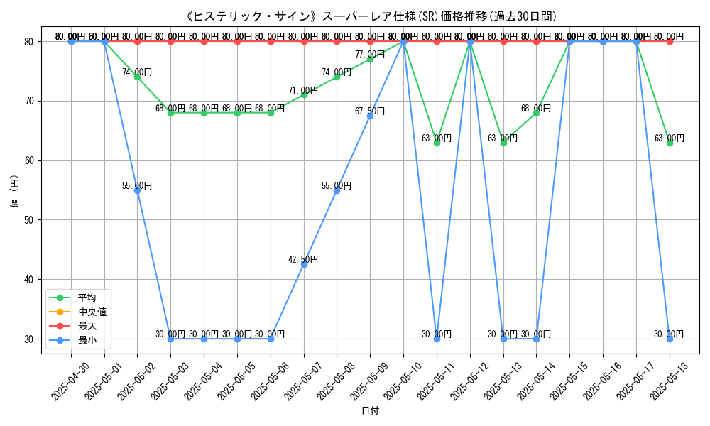 graph_rarity_5876