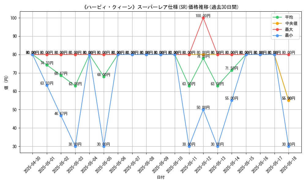 graph_rarity_5876