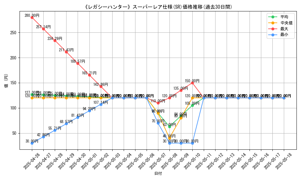 graph_rarity_5876