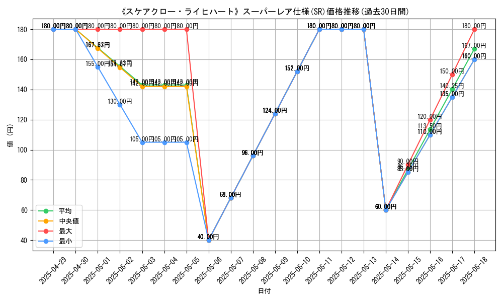 graph_rarity_5876