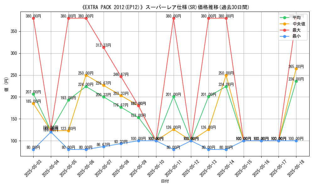 graph_rarity_5876