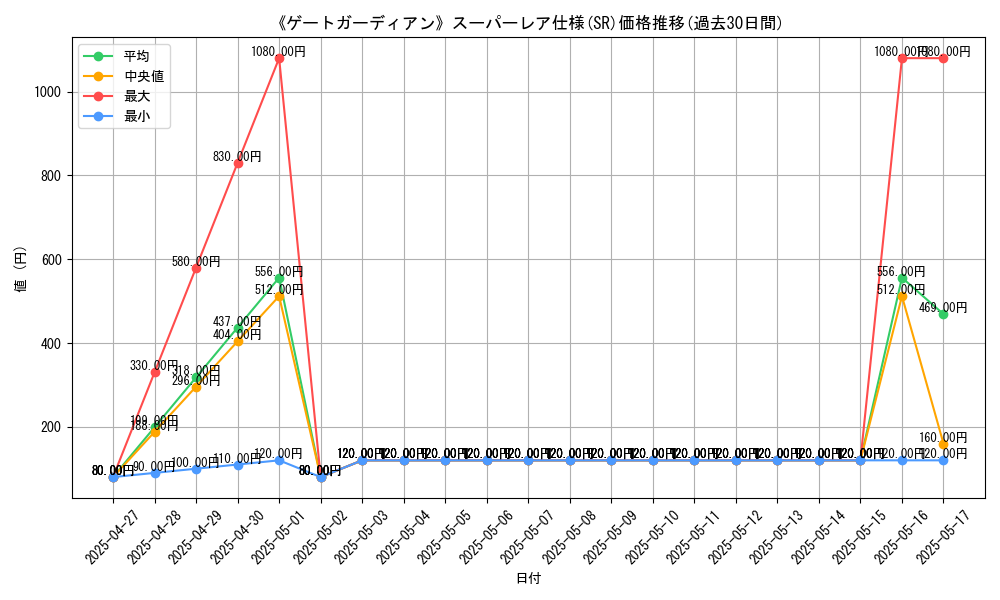 graph_rarity_5876